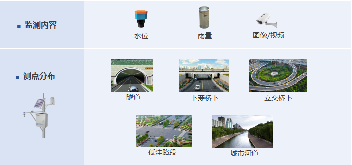 應(yīng)急減災(zāi)-城市內(nèi)澇監(jiān)測預(yù)警系統(tǒng)-系統(tǒng)功能-水雨情監(jiān)測 chshnljcyj3
