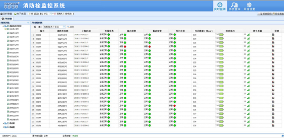 消防栓遠程監(jiān)控系統(tǒng)，消防栓狀態(tài)及管網(wǎng)壓力數(shù)據(jù)展示
