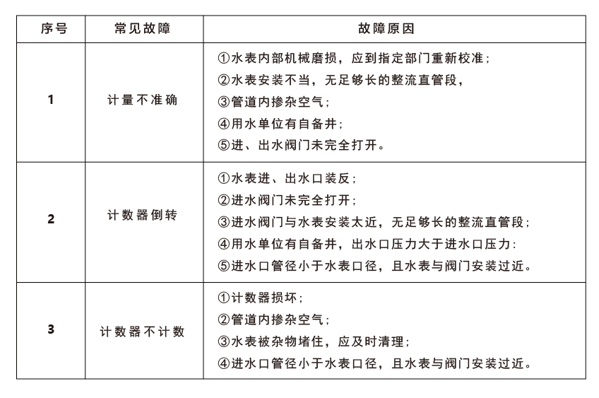 1724028673987474.png LXLG(DN50~300) 參數(shù)-03.png